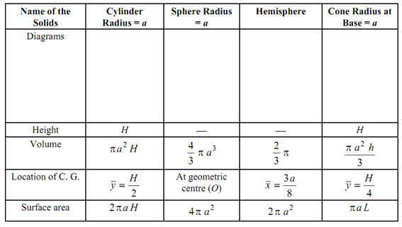 1360_Centre of Gravity and Moment of Inertia2.png